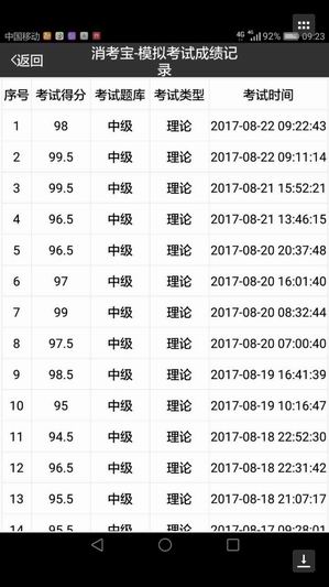 消防員考試消考寶