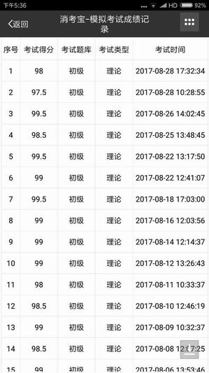 消防考試消考寶