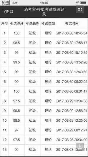消防員消考寶