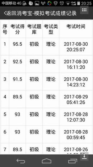 消考寶