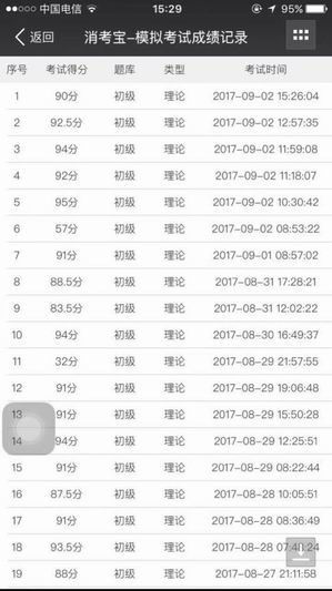 消防實(shí)操消考寶