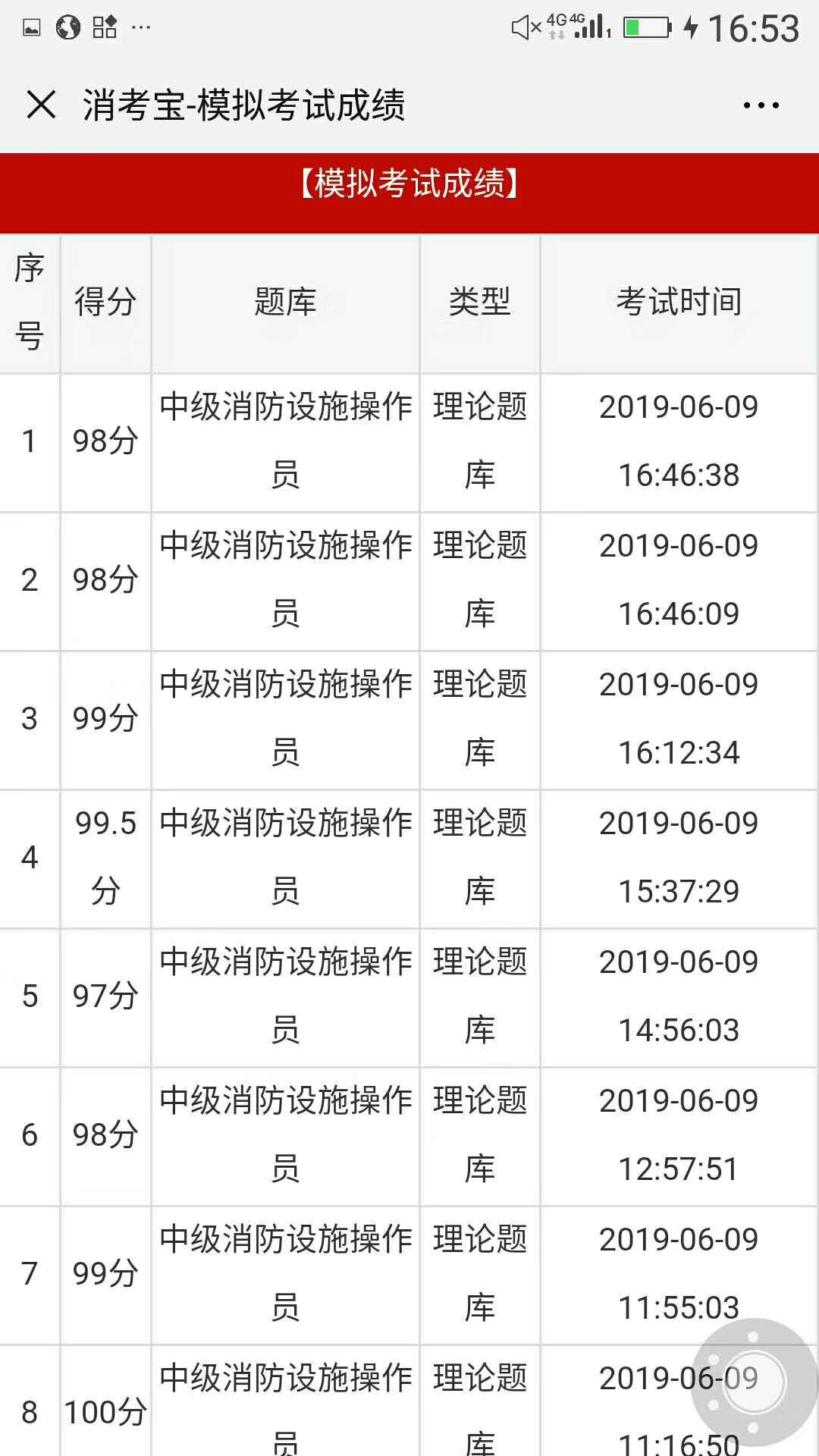 消考寶