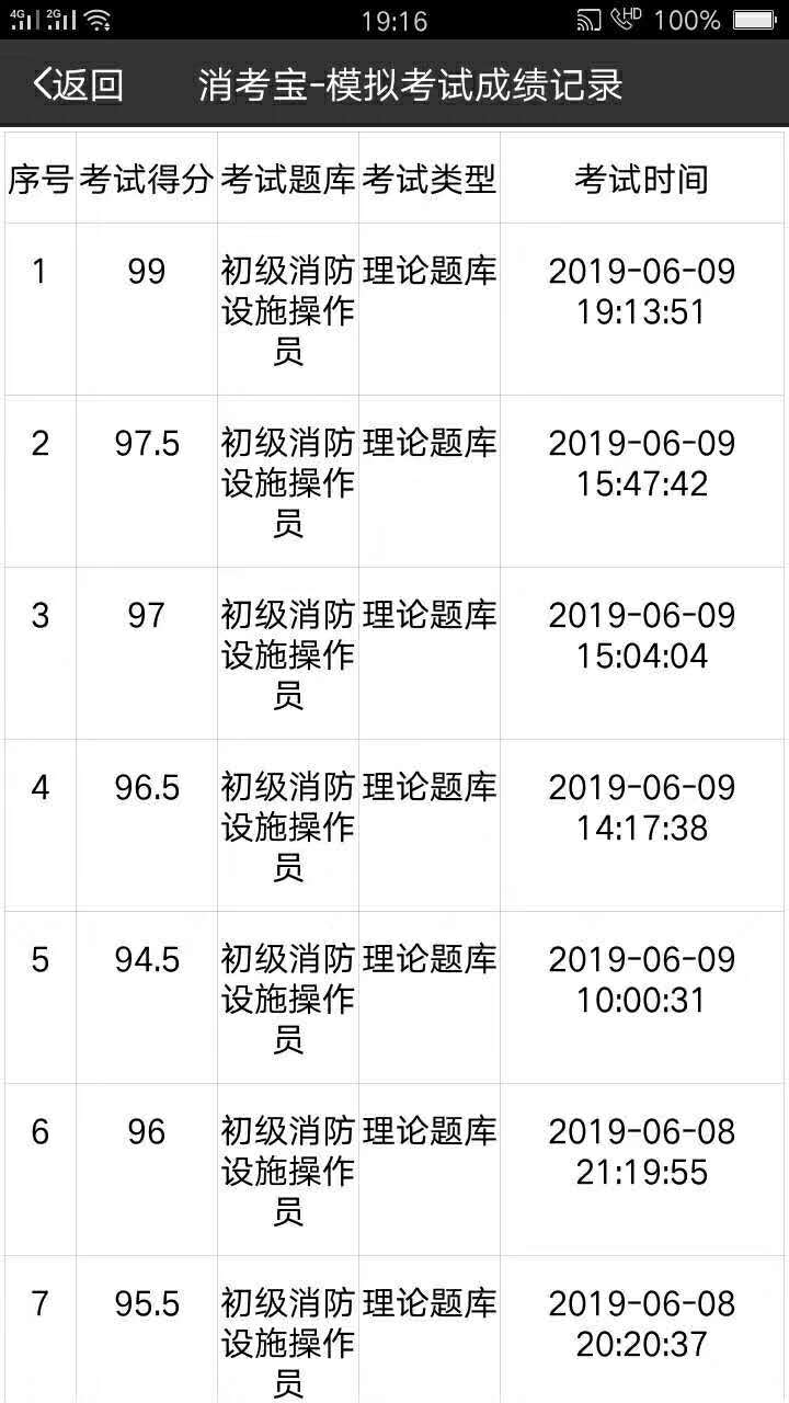 消考寶
