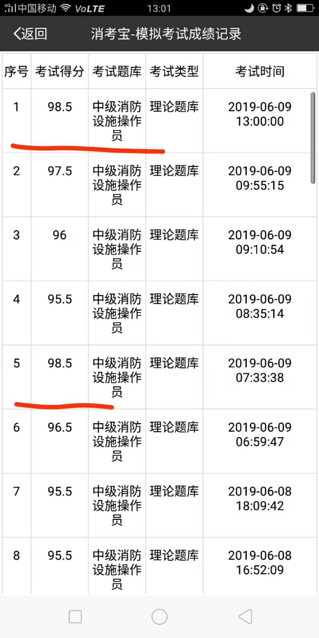 消考寶