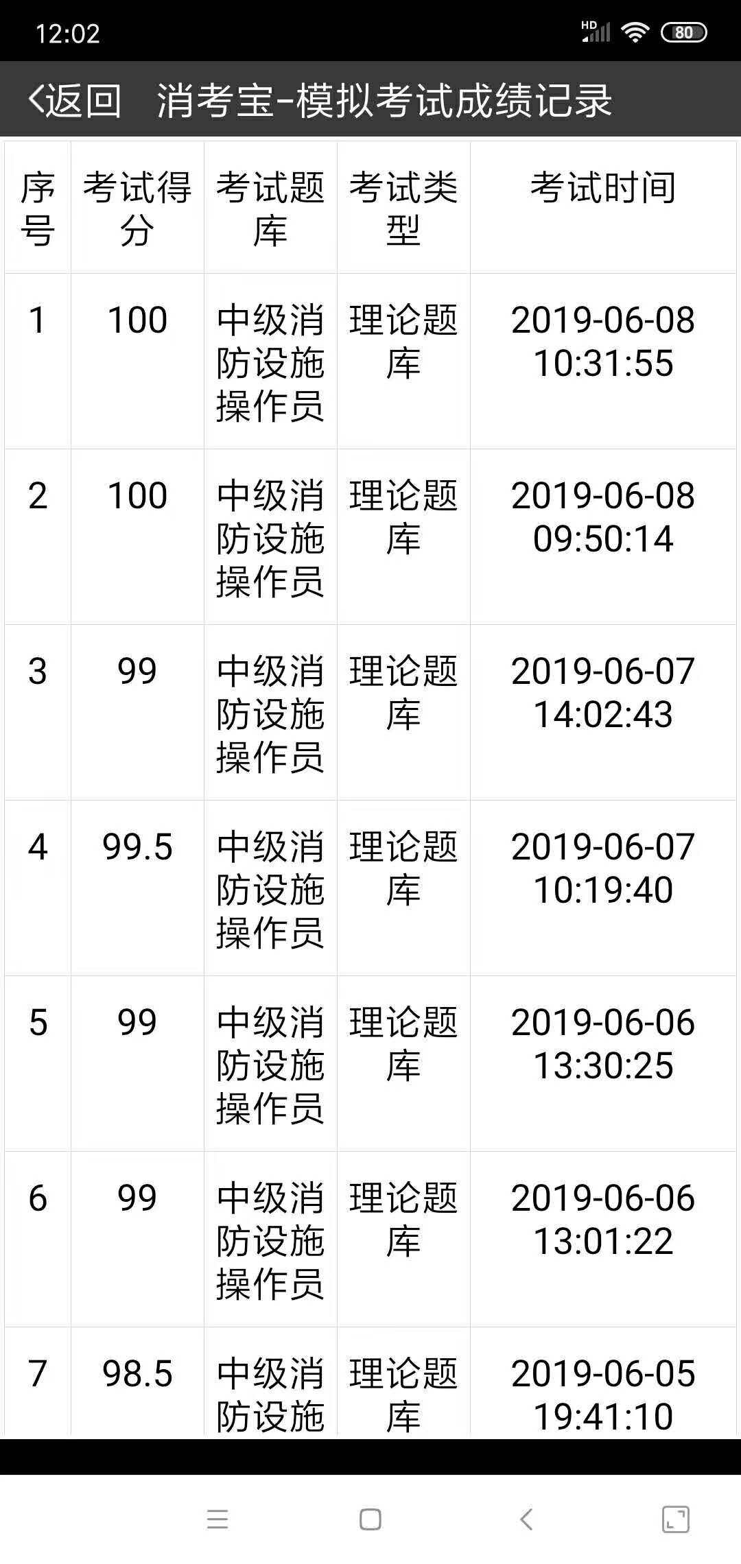 消考寶