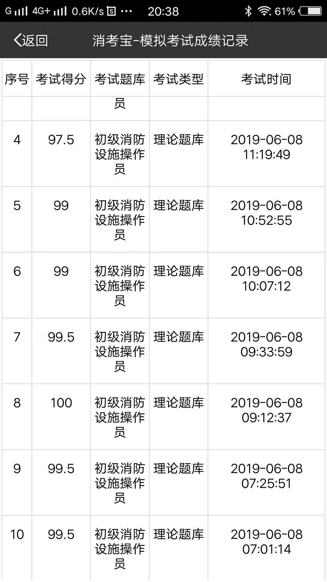 消考寶