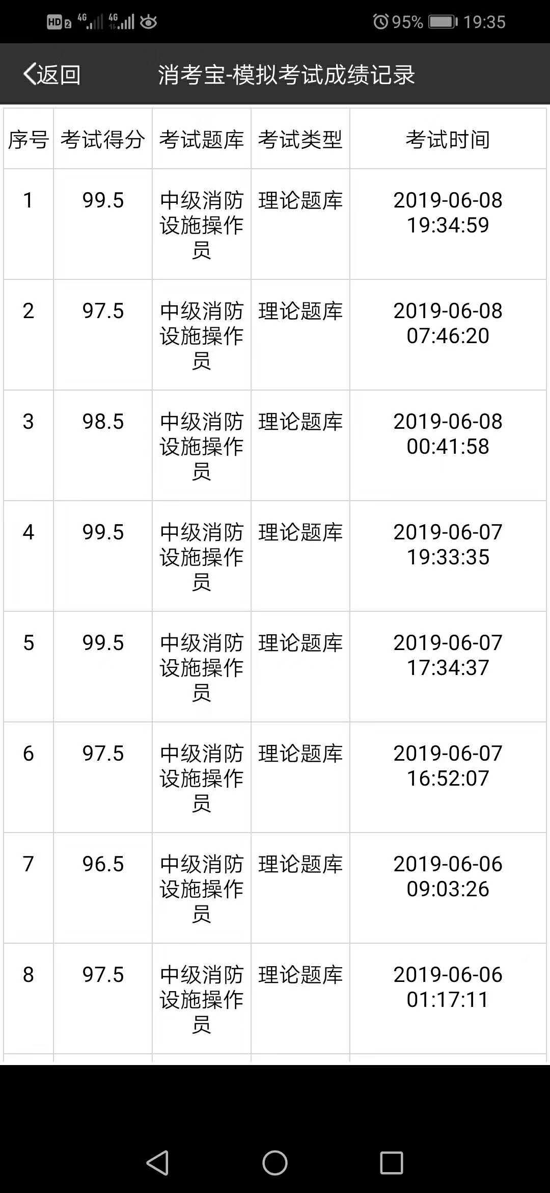 消考寶