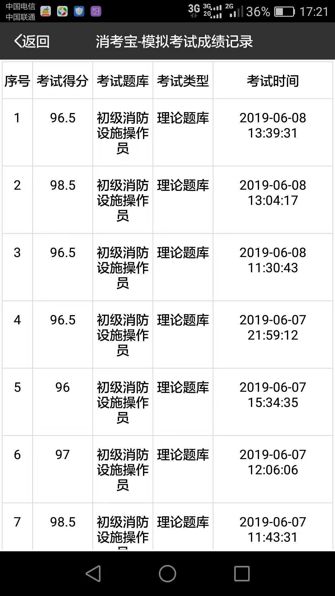 消考寶