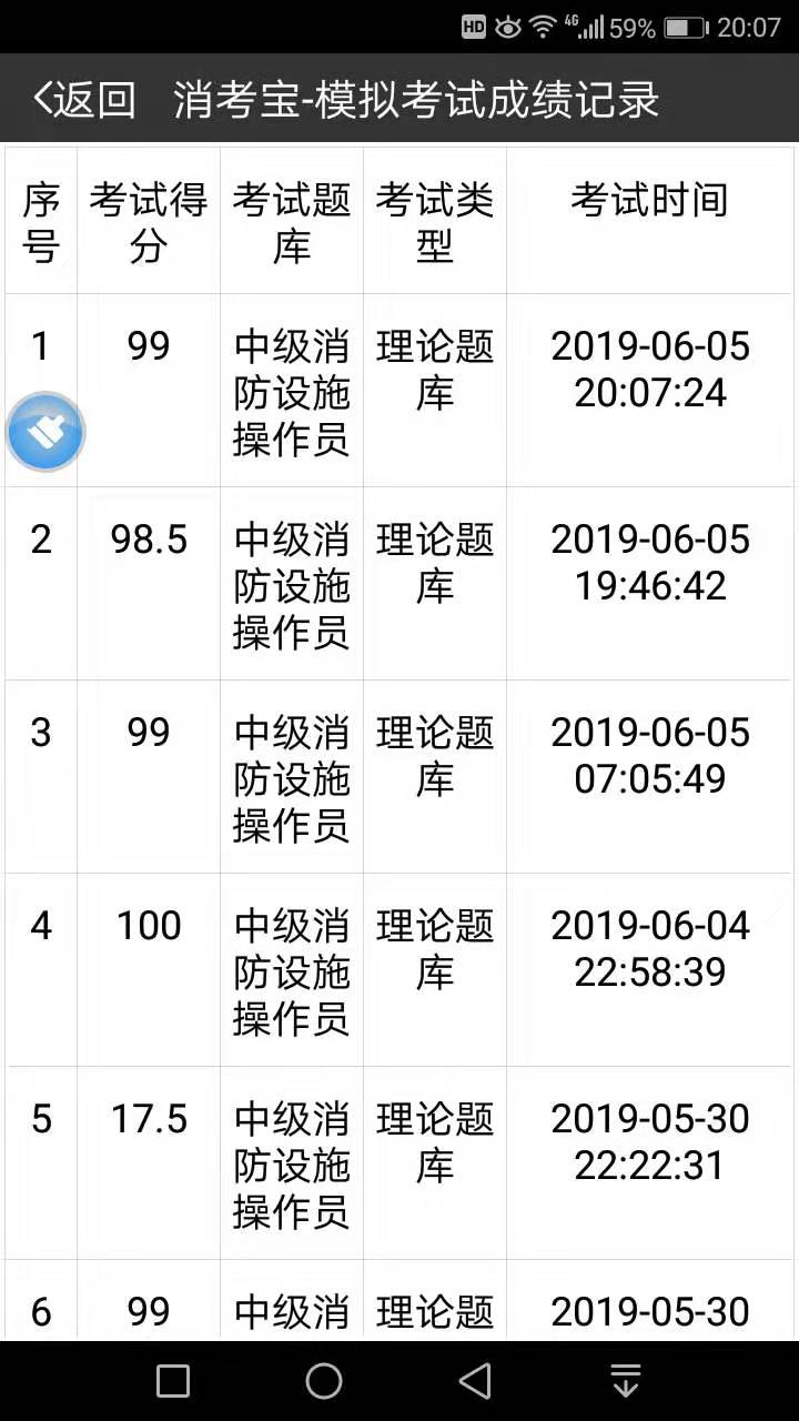 消考寶
