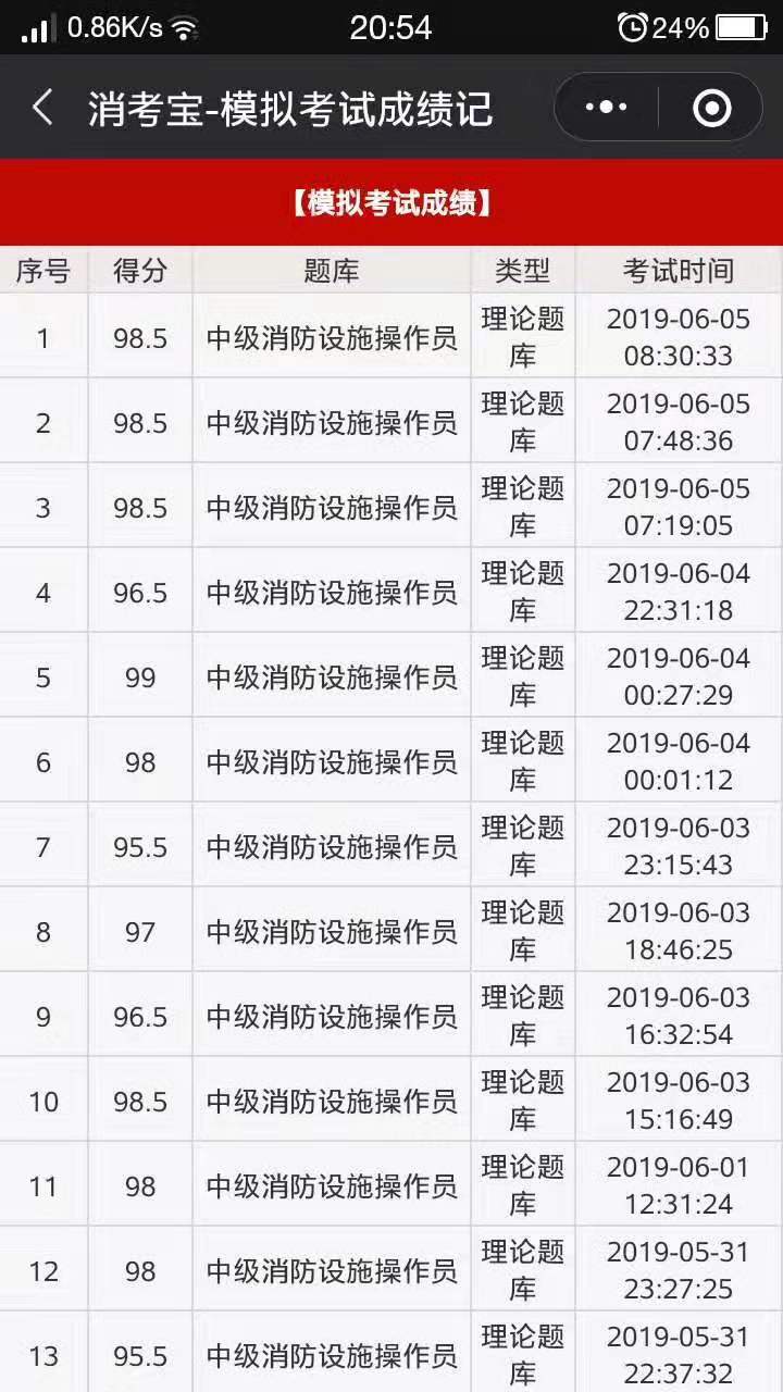 消考寶