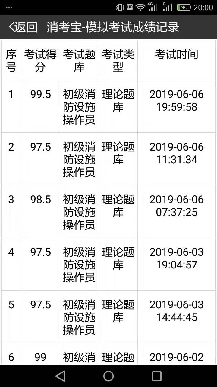 消考寶