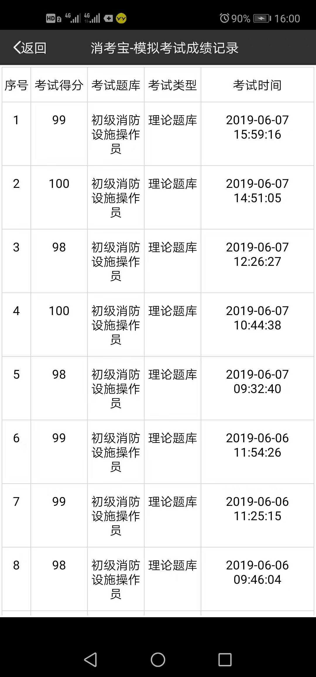 消考寶