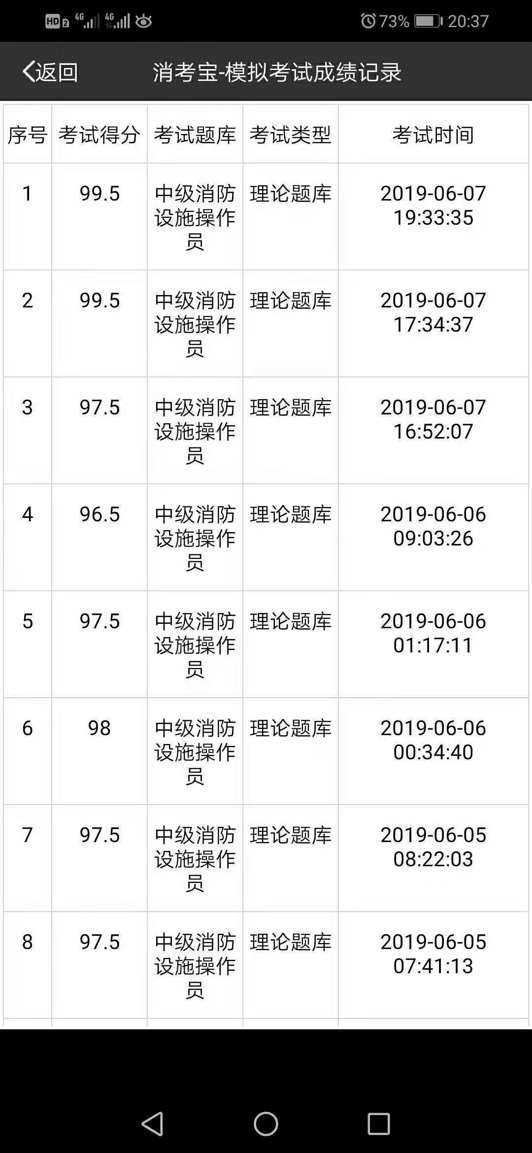 消考寶