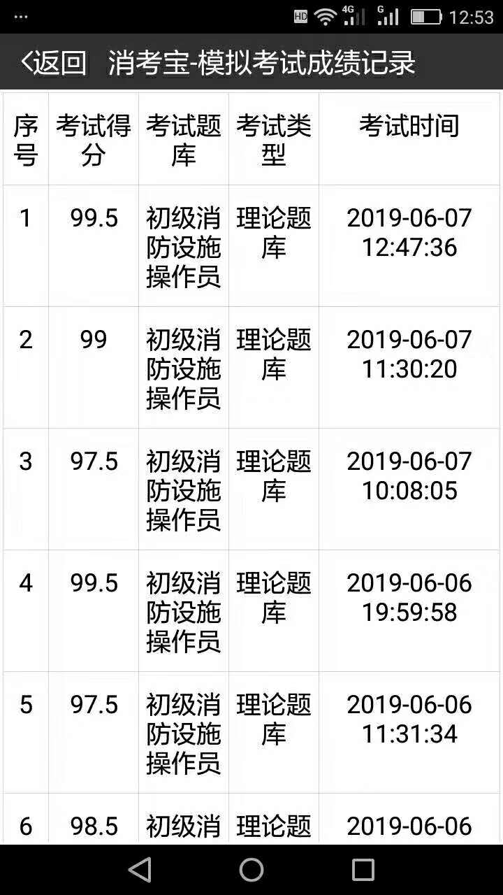 消考寶