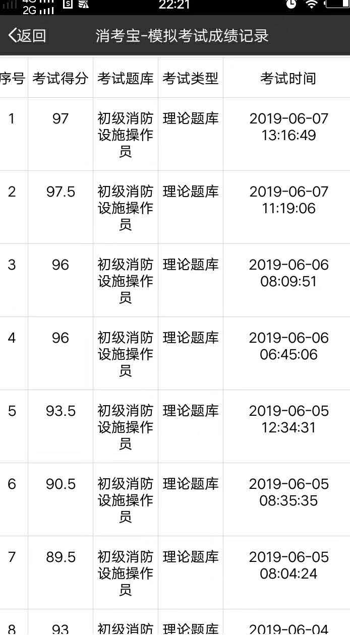 消考寶