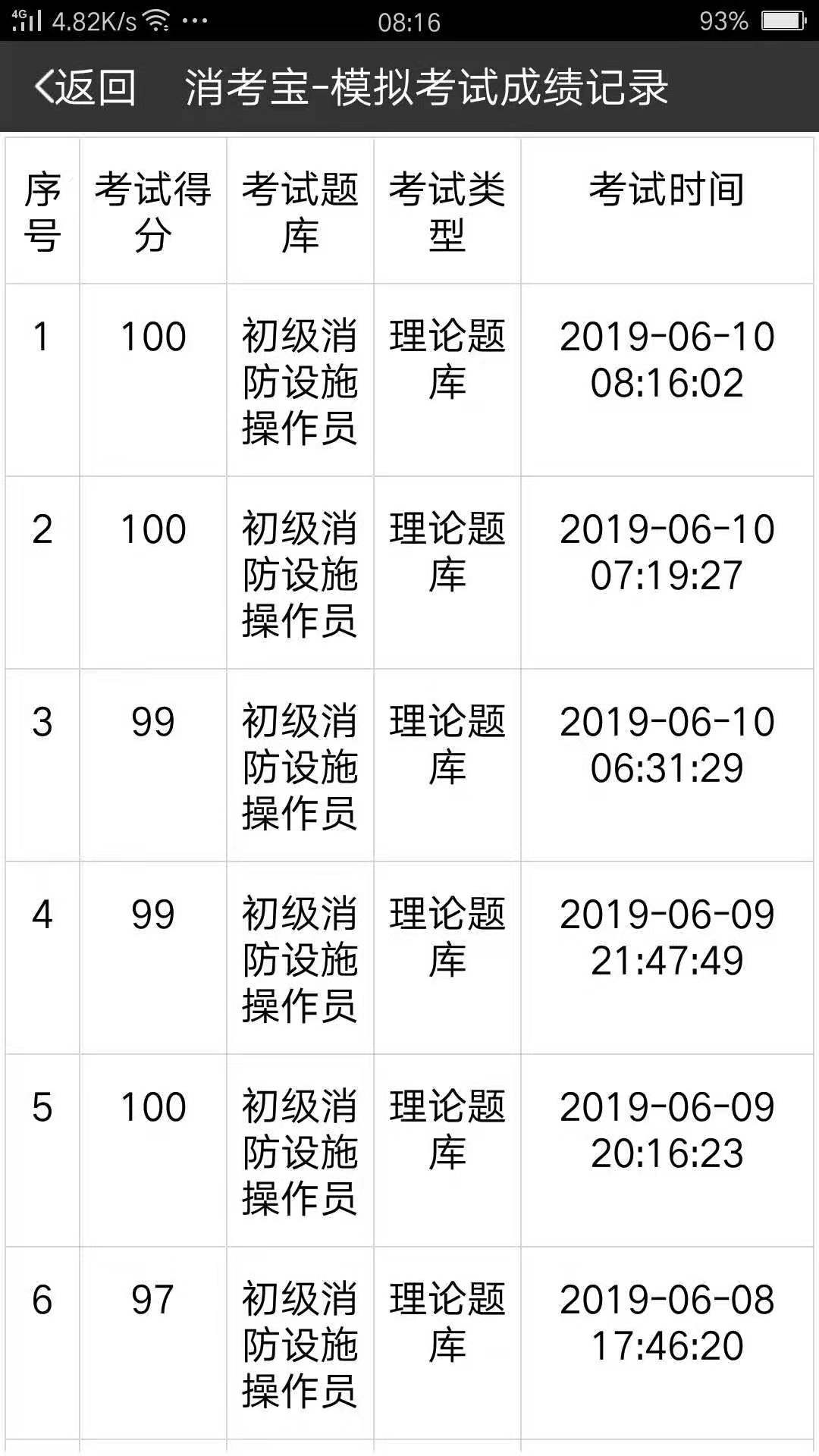 消考寶