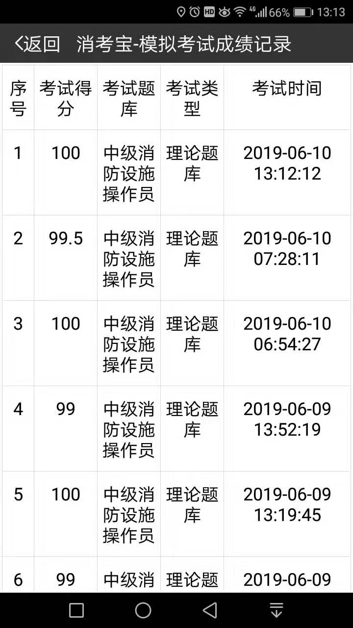 消考寶