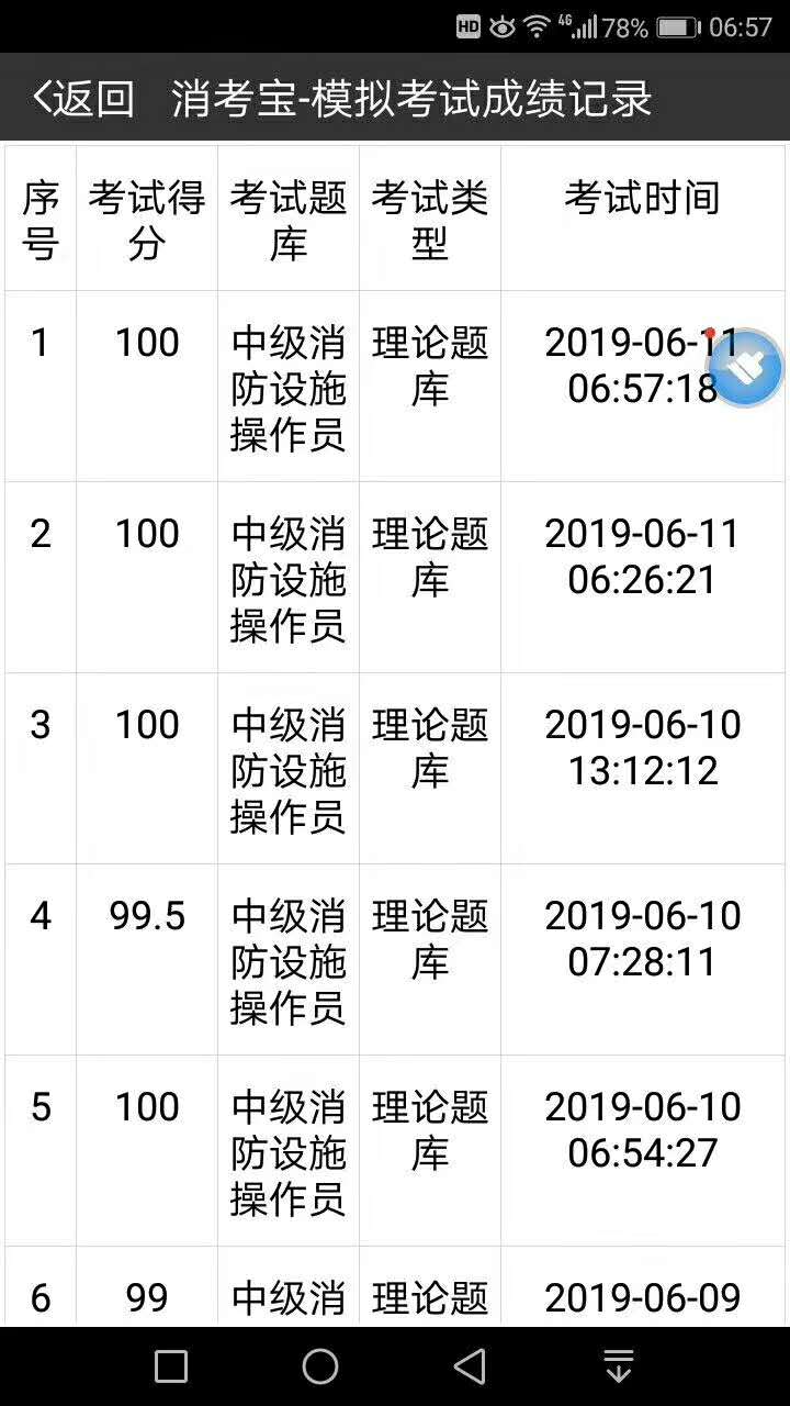 消考寶