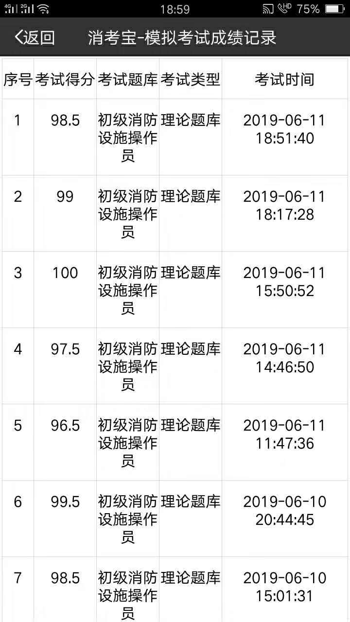 消考寶
