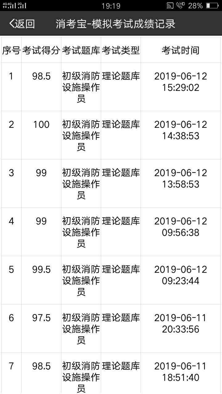 消考寶