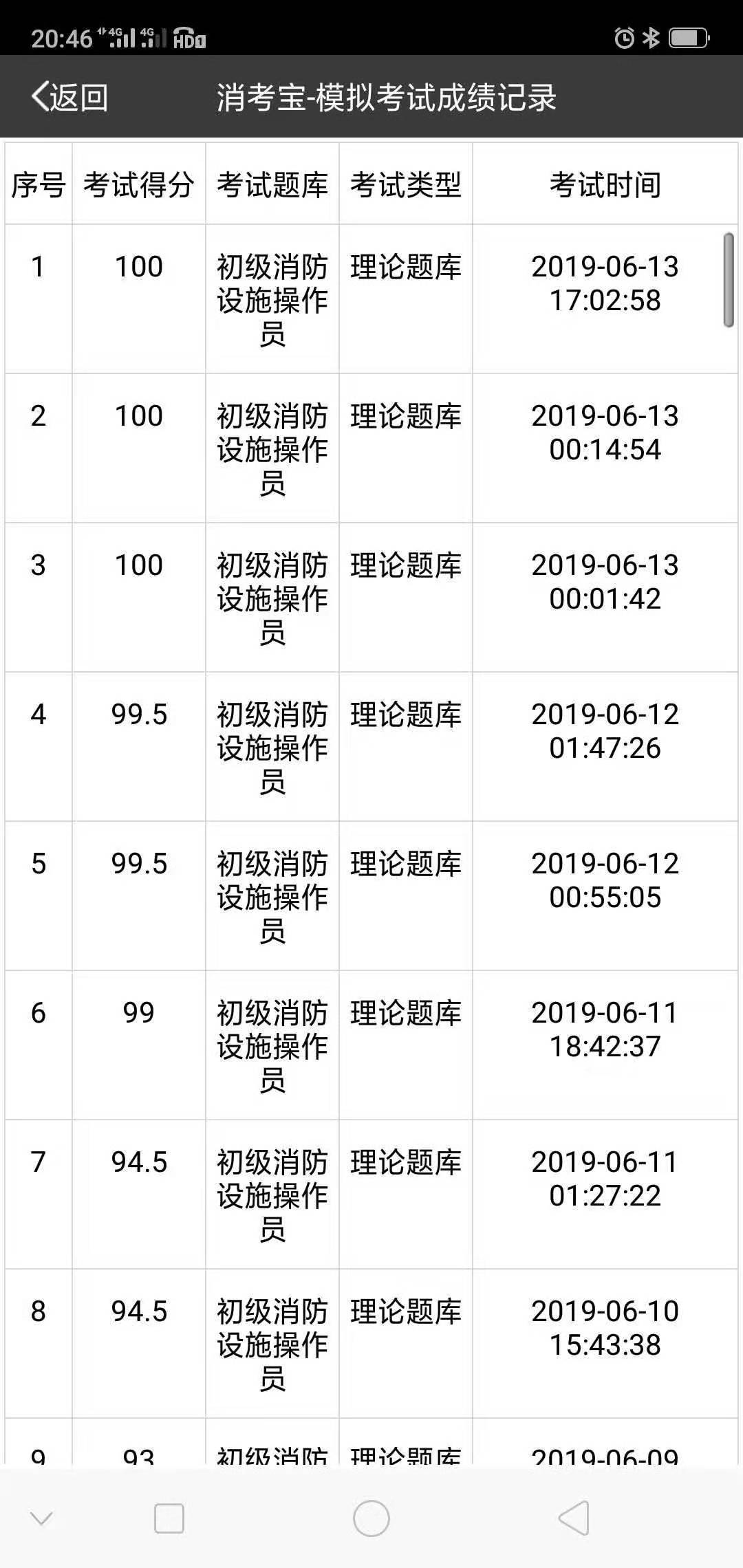 消考寶
