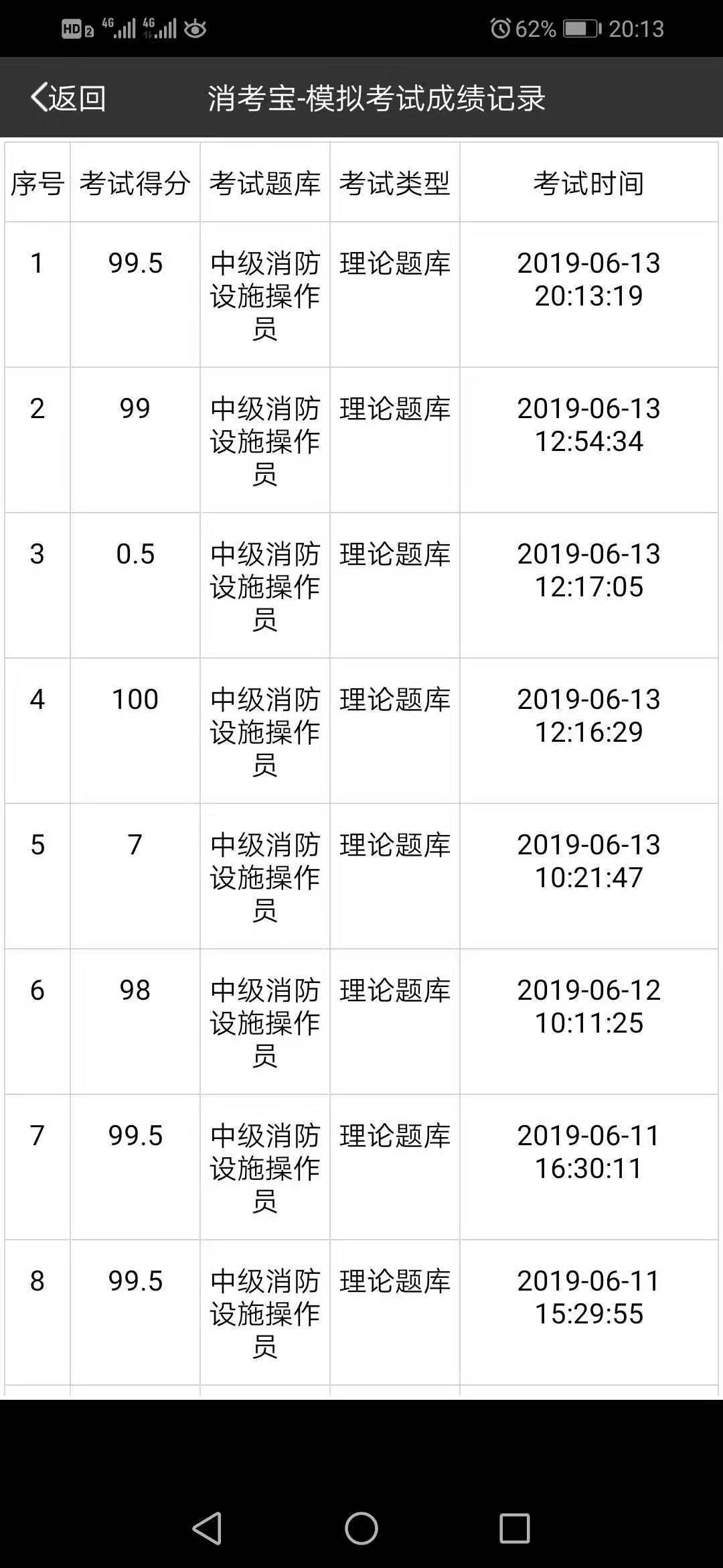 消考寶