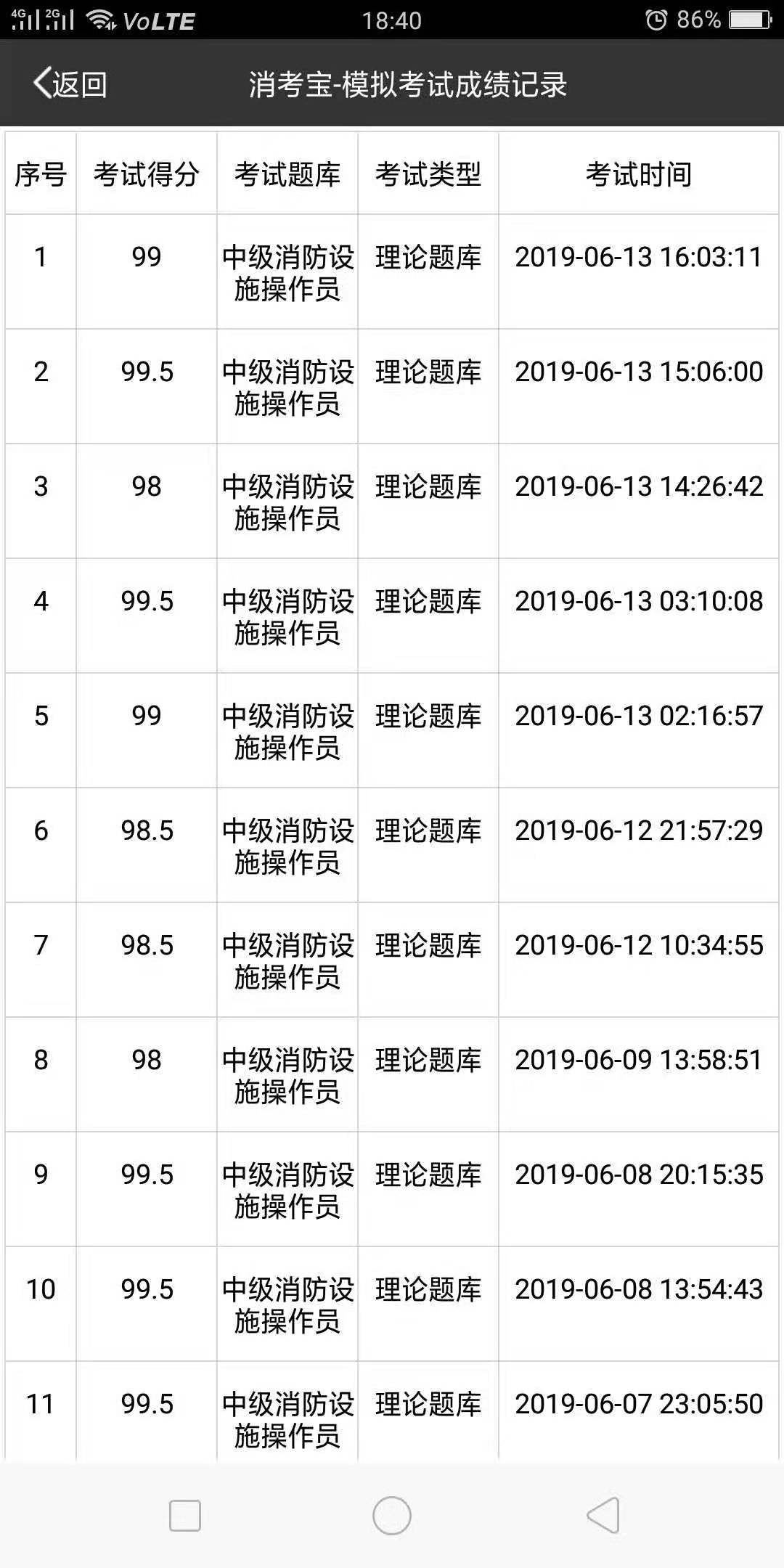消考寶