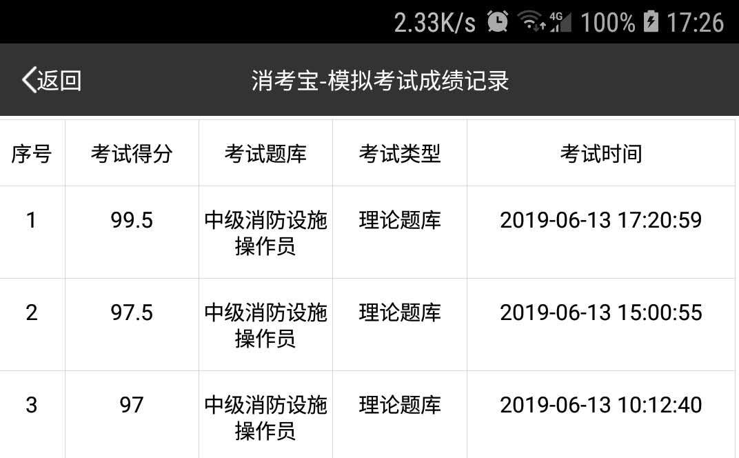 消考寶