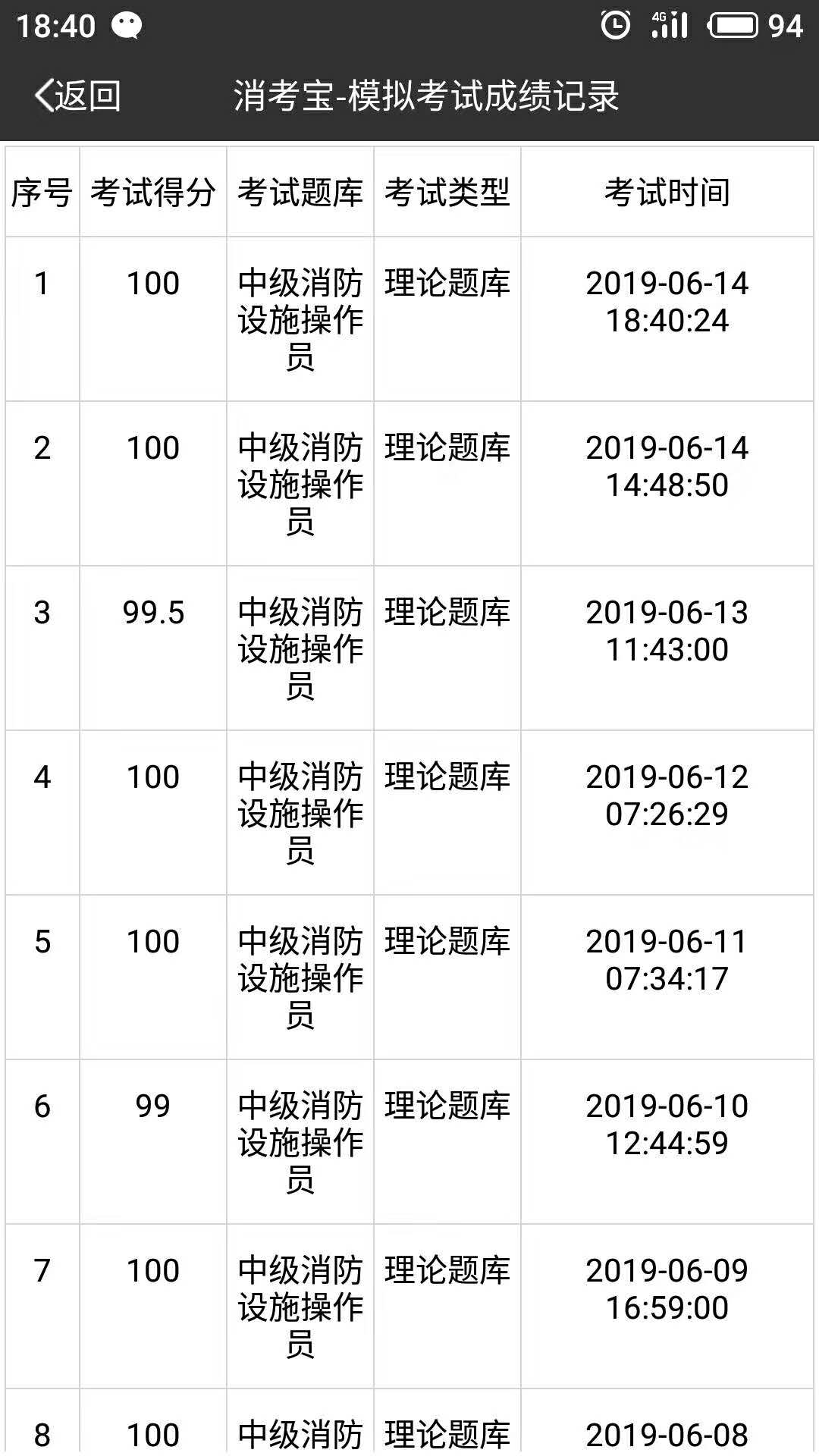 消考寶