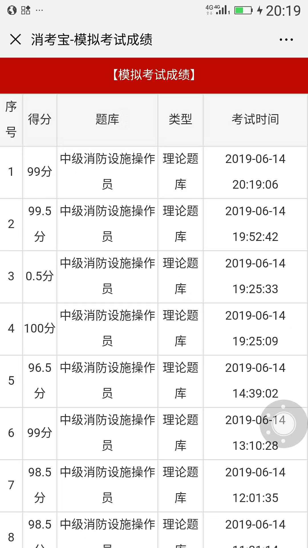 消考寶