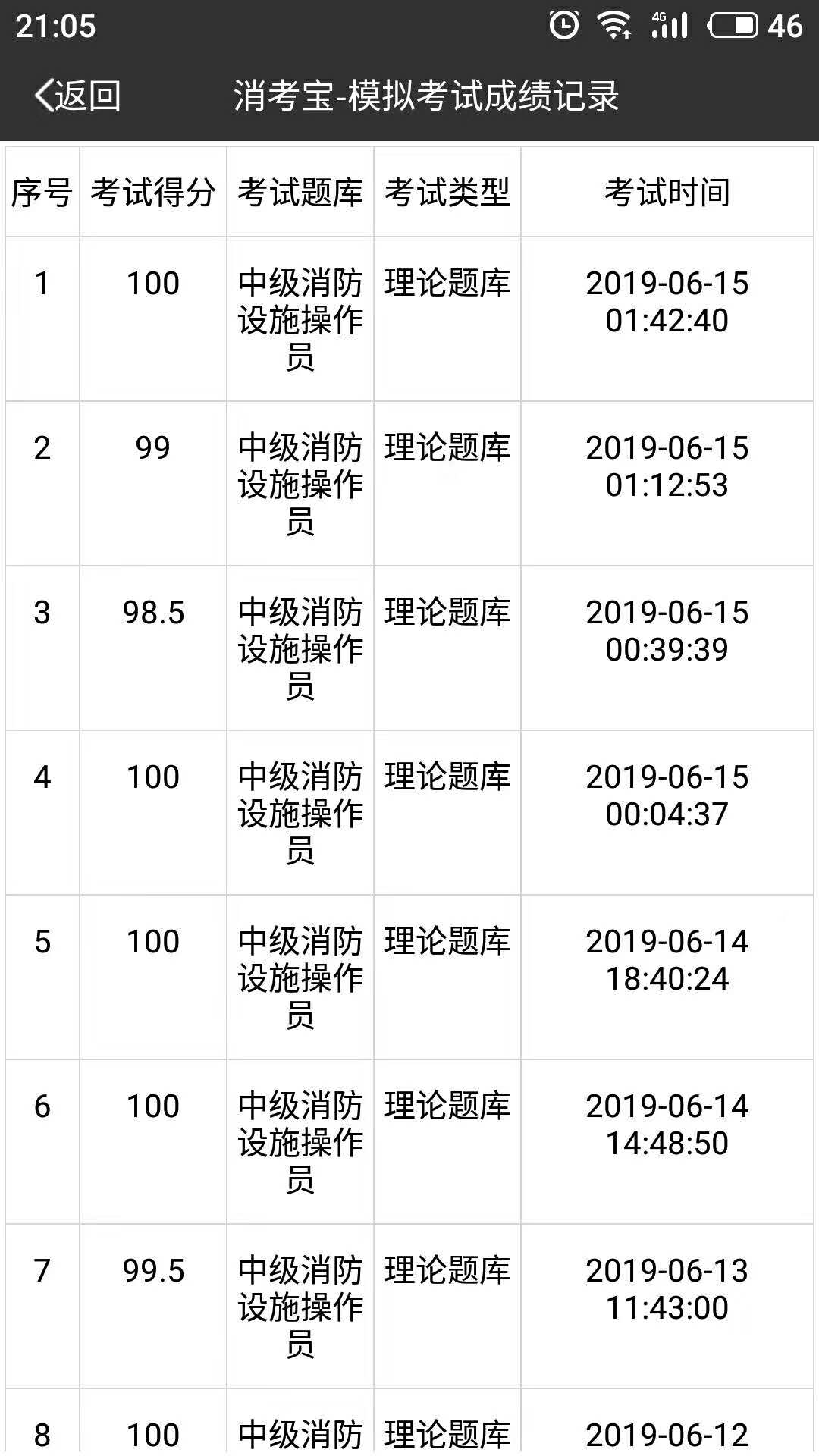 消考寶