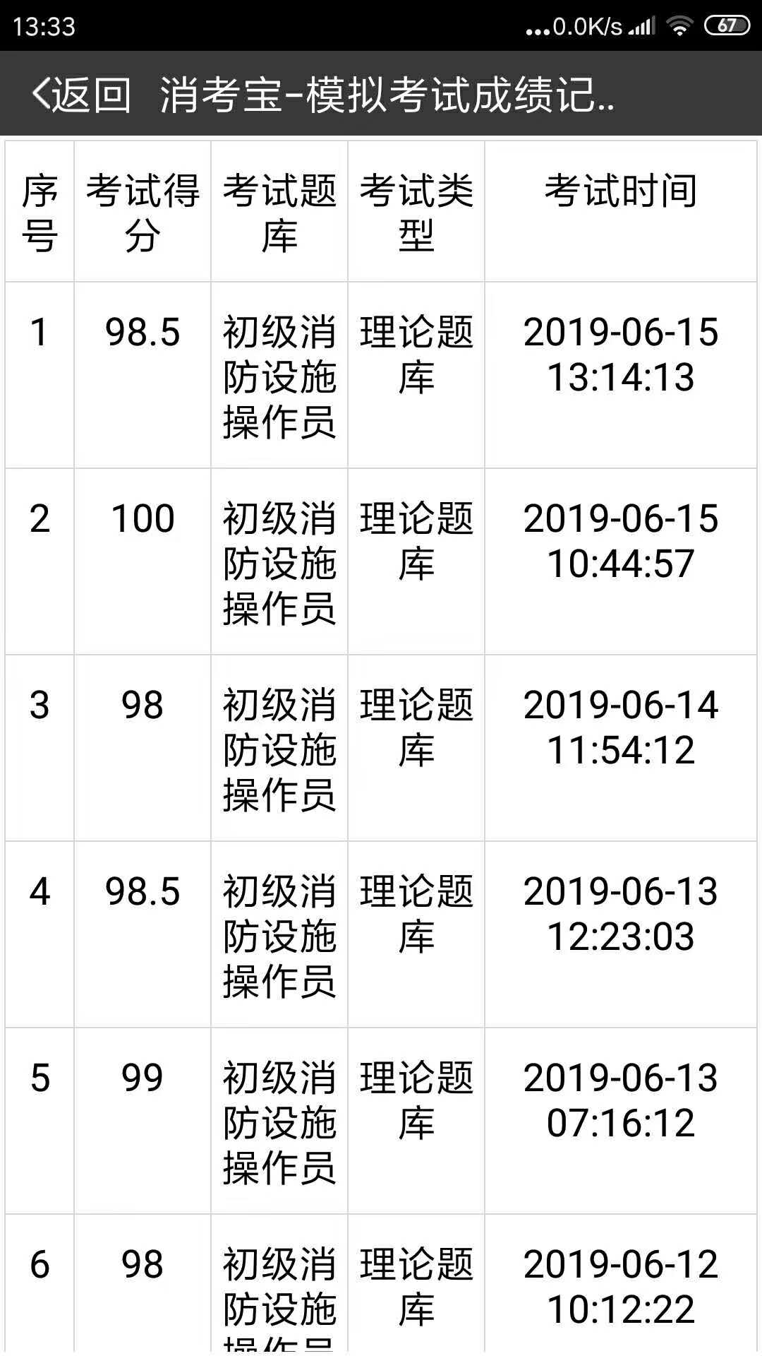 消考寶
