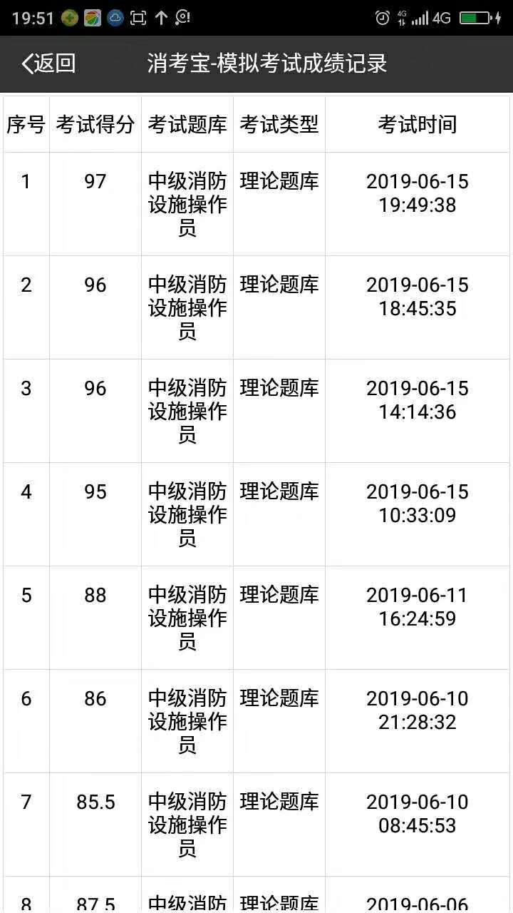 消考寶