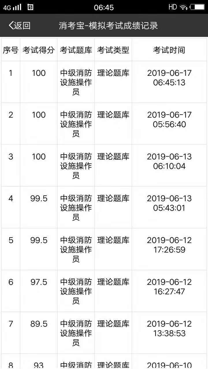 消考寶