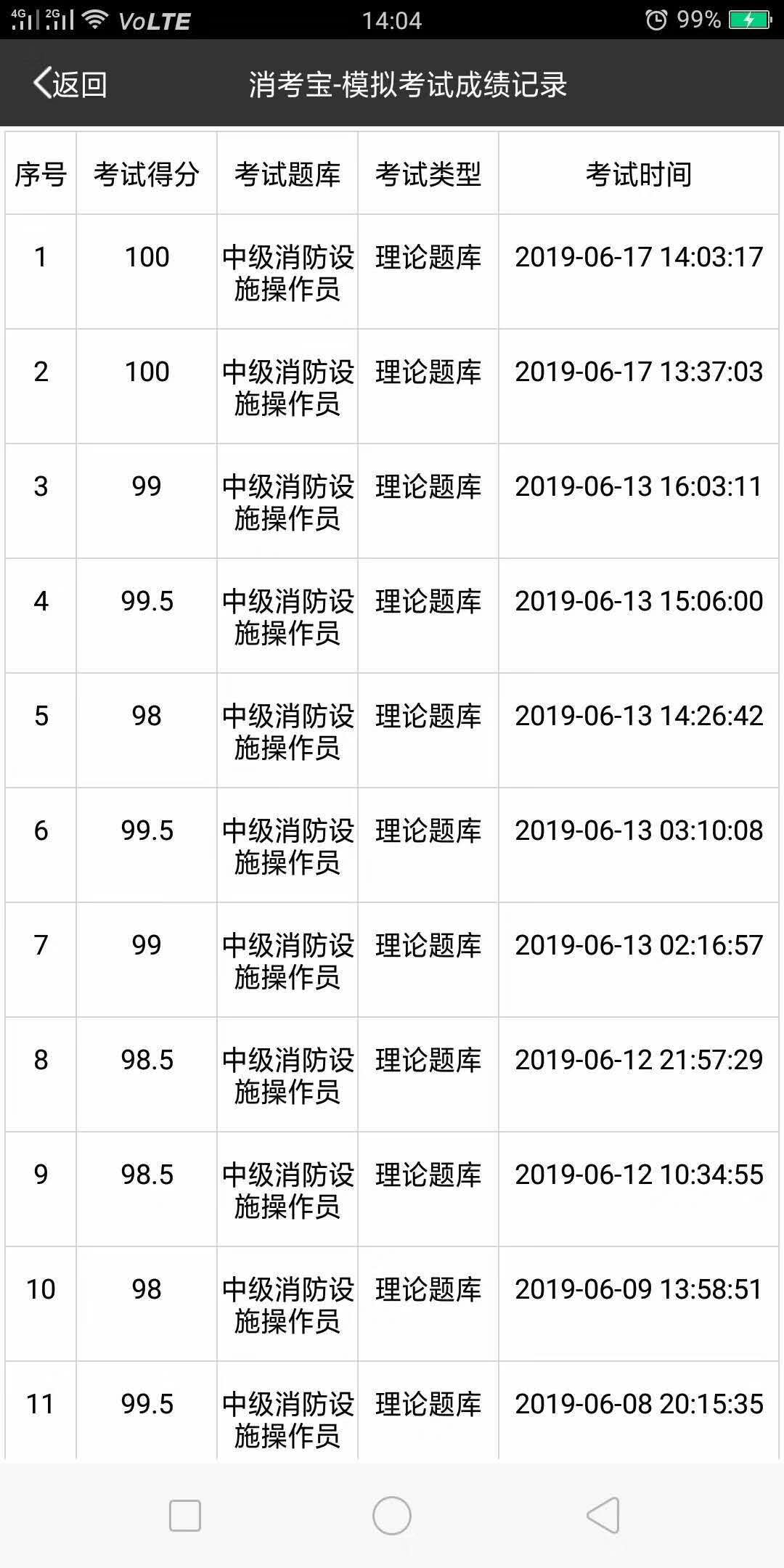 消考寶