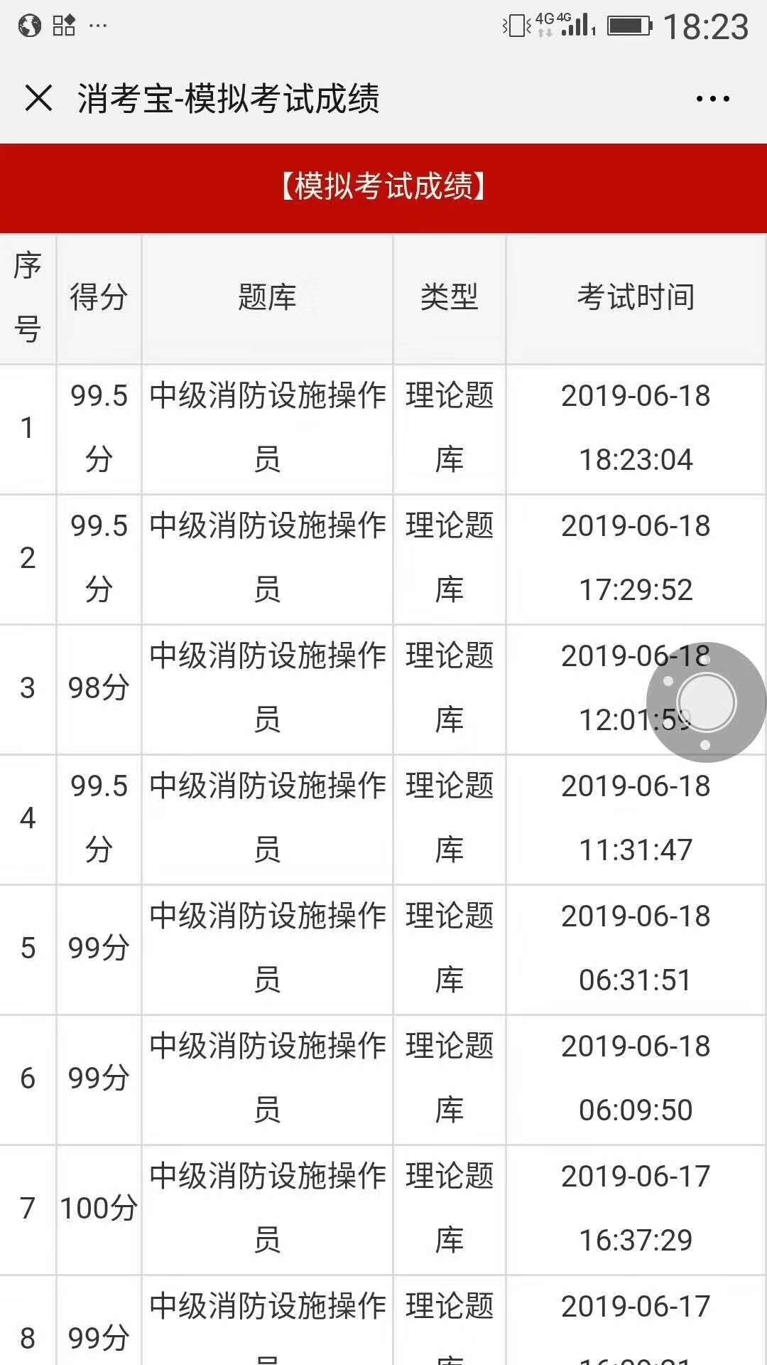 消考寶
