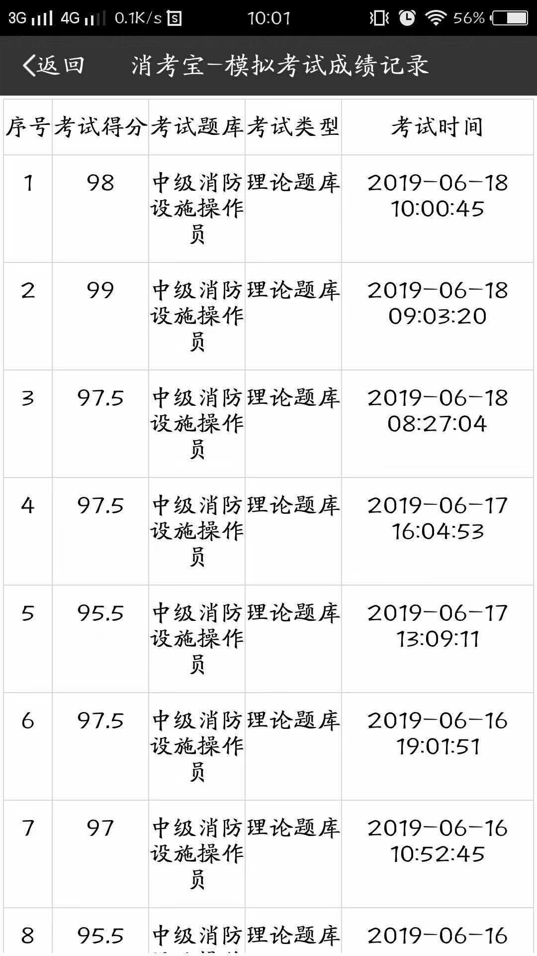 消考寶