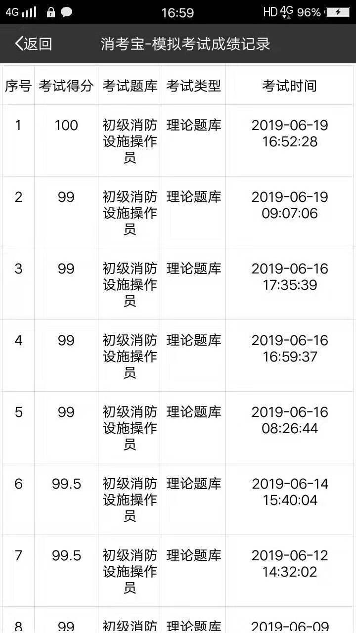 消考寶