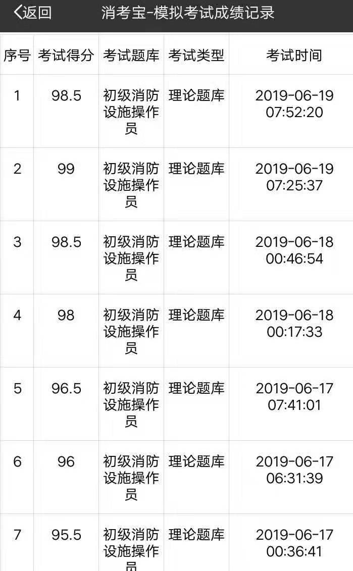 消考寶