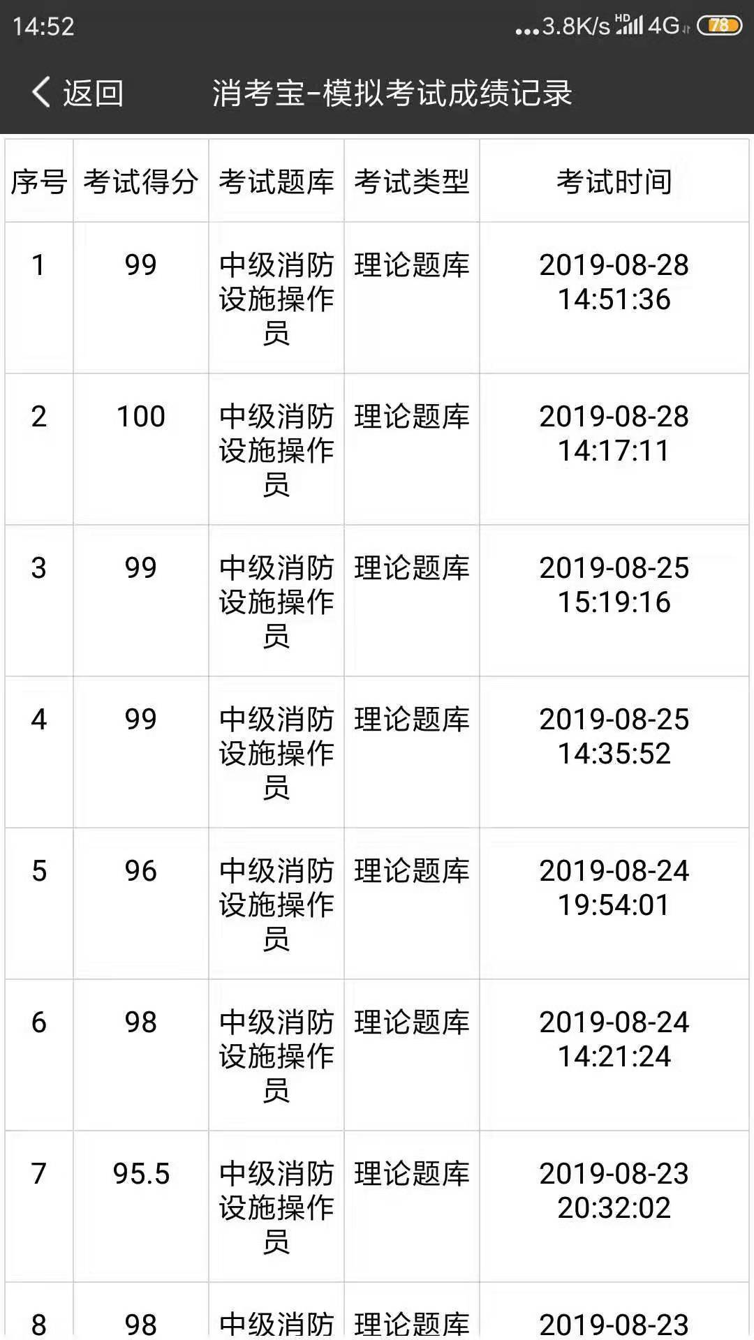 消考寶