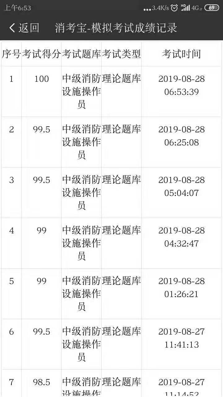 消考寶