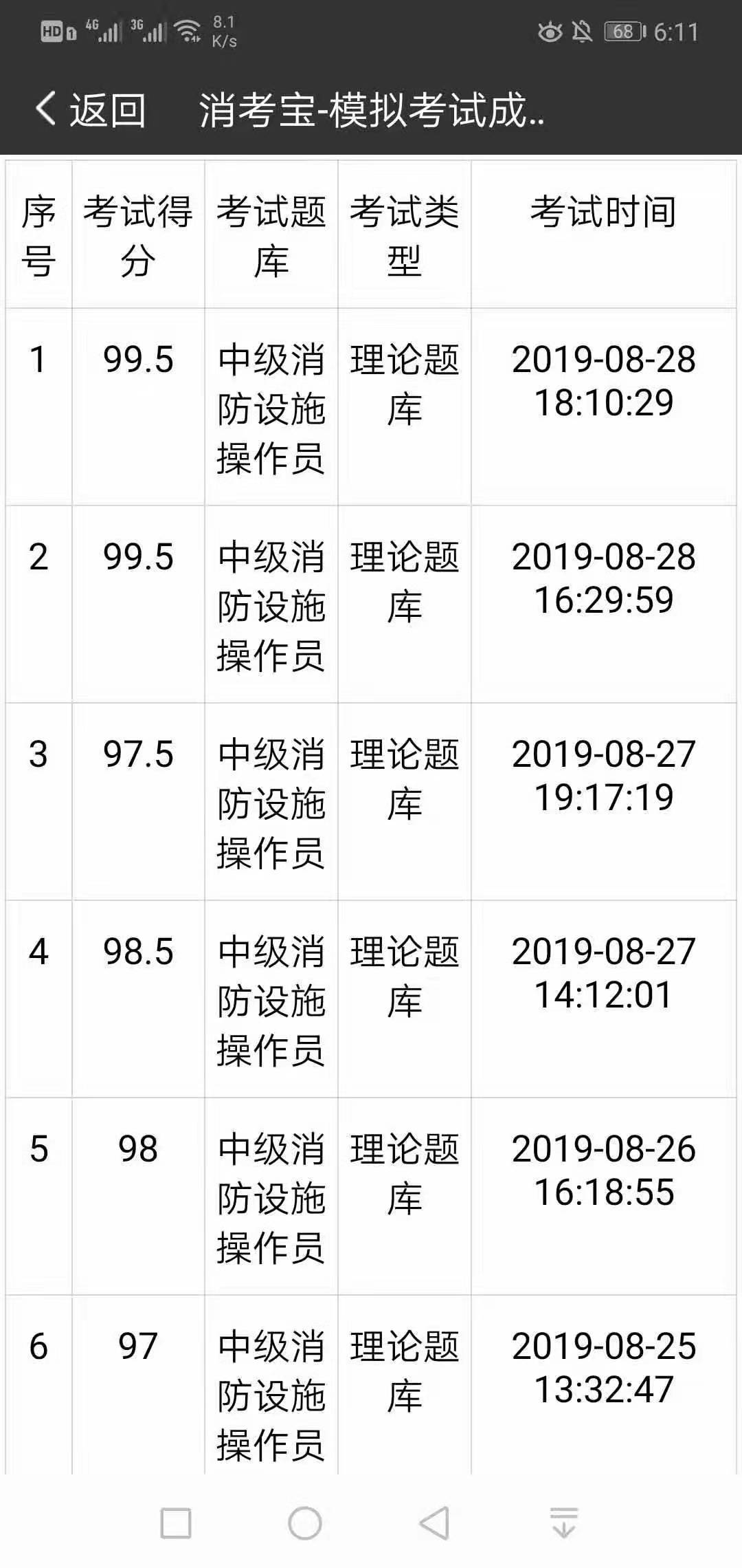 消考寶