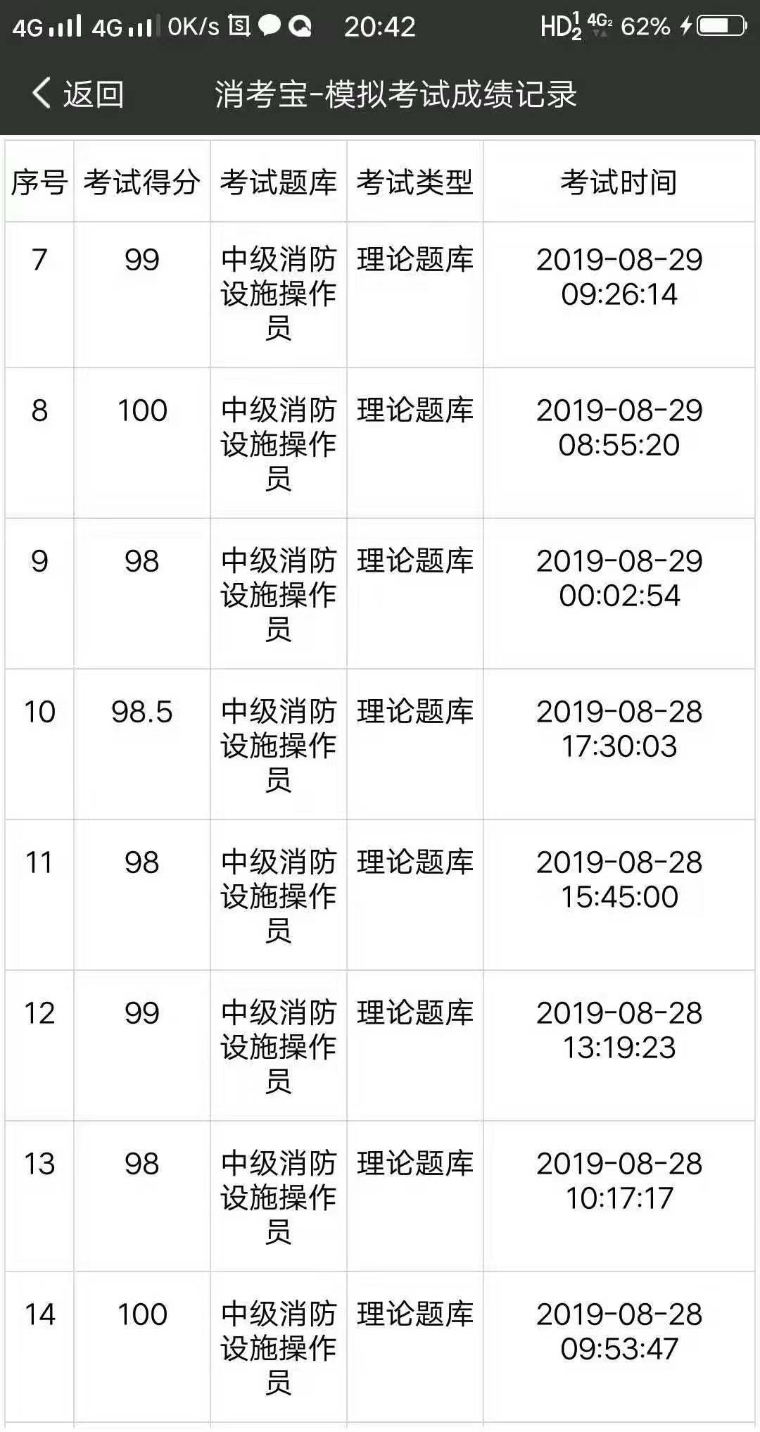 消考寶