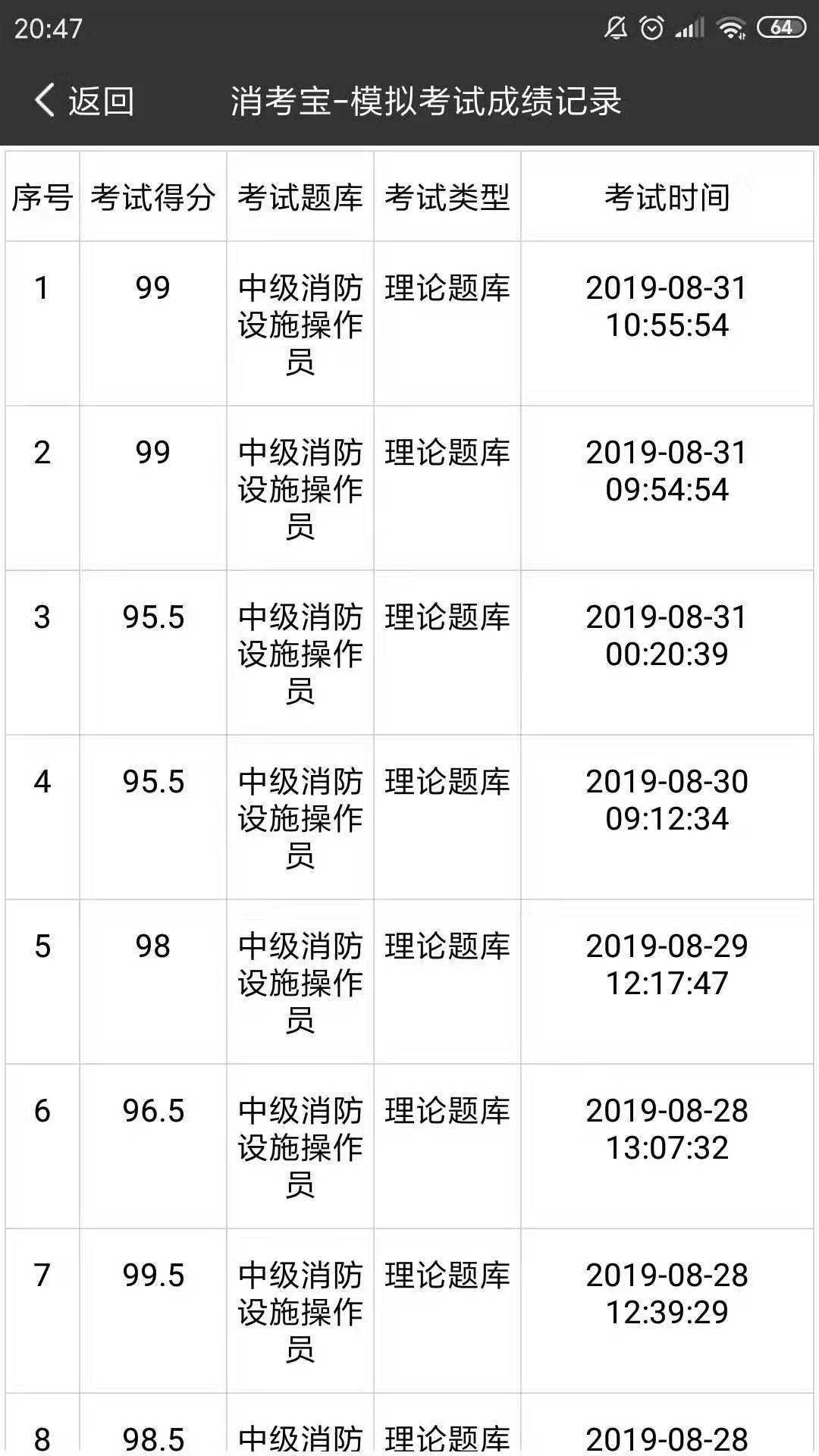 消考寶