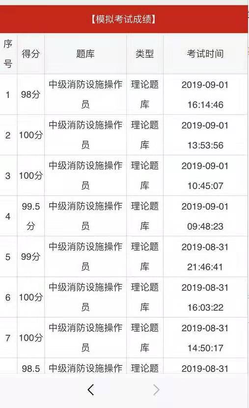 消考寶