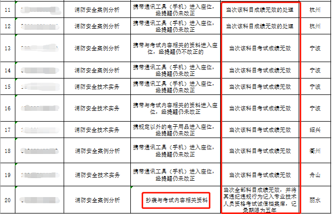 消考寶